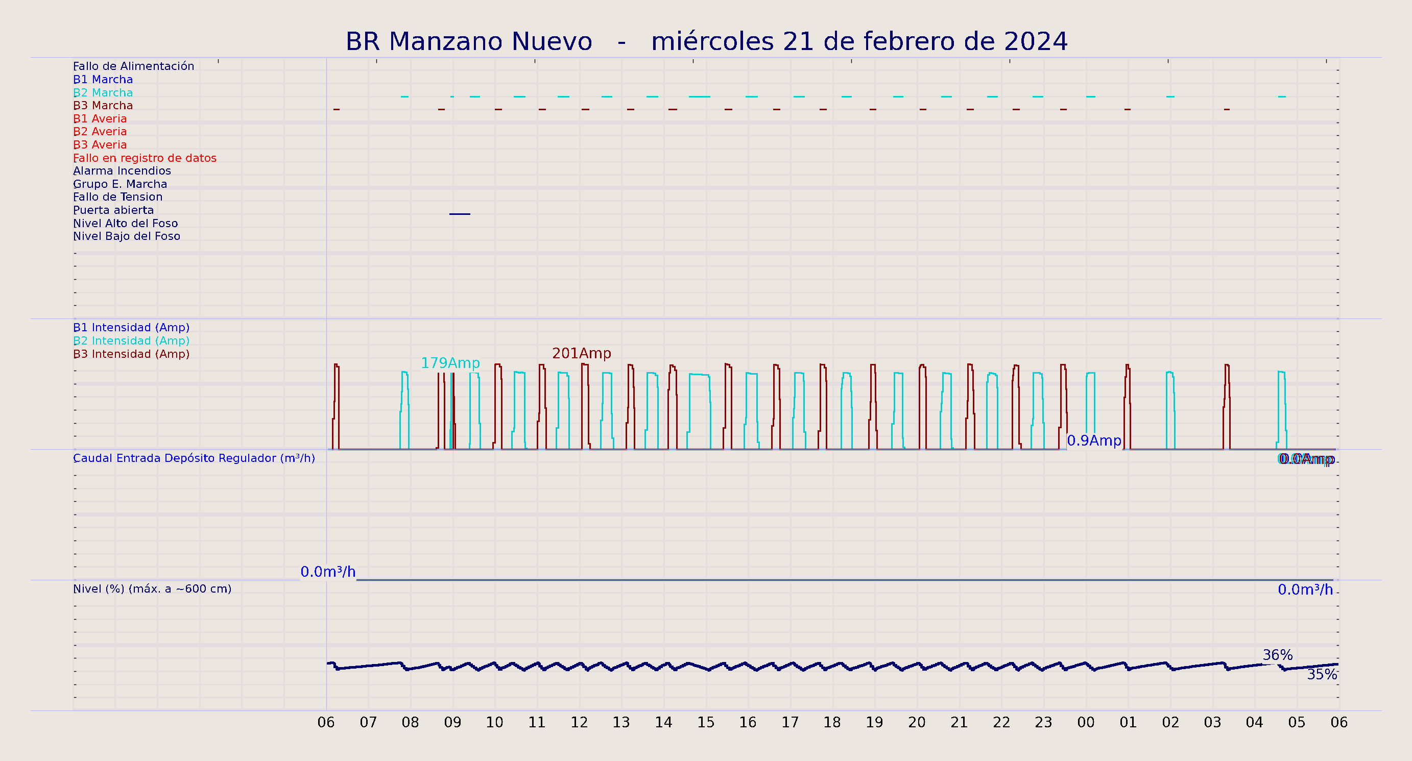 ../../imagenes/vid/2024/BR Manzano Nuevo/2024-02-21 BR Manzano Nuevo.png
